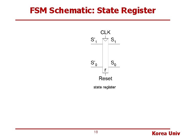 FSM Schematic: State Register 18 Korea Univ 