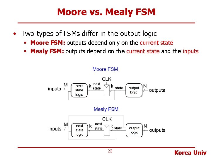 Moore vs. Mealy FSM • Two types of FSMs differ in the output logic