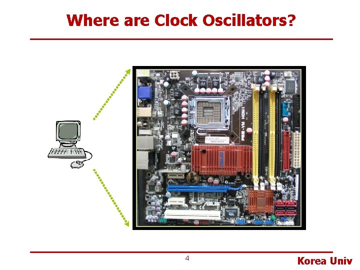 Where are Clock Oscillators? 4 Korea Univ 