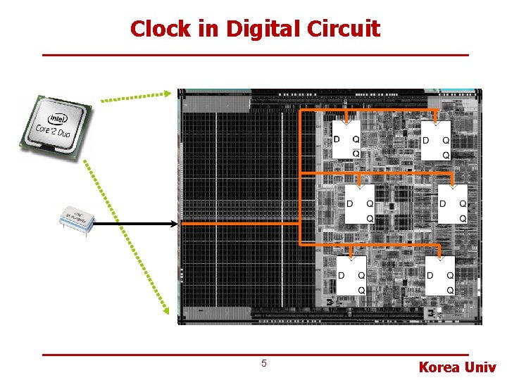 Clock in Digital Circuit 5 Korea Univ 