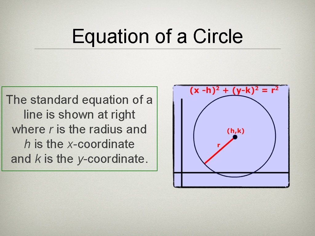 Equation of a Circle The standard equation of a line is shown at right