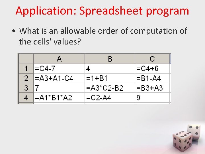 Application: Spreadsheet program • What is an allowable order of computation of the cells'