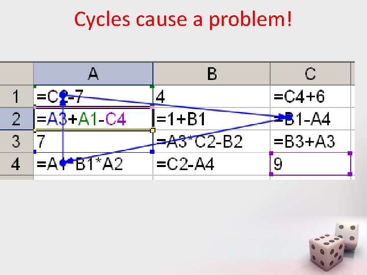 Cycles cause a problem! 