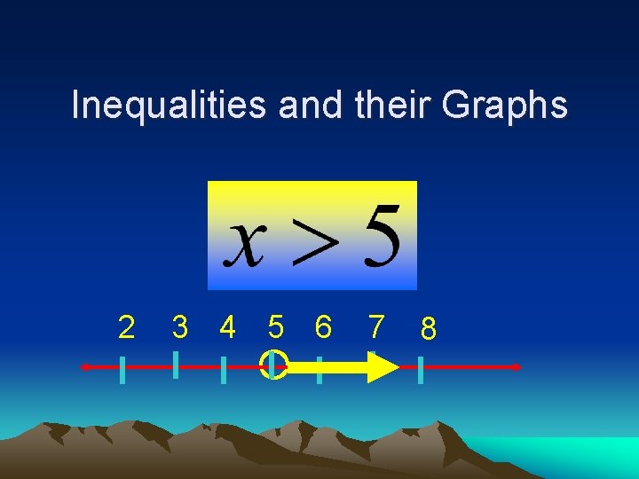 Inequalities and their Graphs 2 3 4 5 6 7 8 