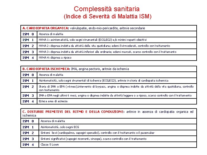 Complessità sanitaria (Indice di Severità di Malattia ISM) A. CARDIOPATIA ORGANICA: valvulopatie, endo-mio-pericardite, aritmie Complessità sanitaria (Indice di Severità di Malattia ISM) A. CARDIOPATIA ORGANICA: valvulopatie, endo-mio-pericardite, aritmie