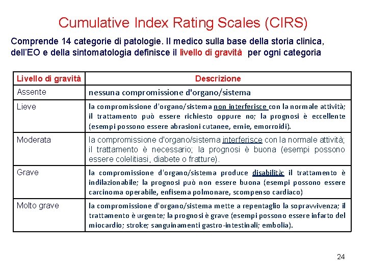 Cumulative Index Rating Scales (CIRS) Comprende 14 categorie di patologie. Il medico sulla base Cumulative Index Rating Scales (CIRS) Comprende 14 categorie di patologie. Il medico sulla base