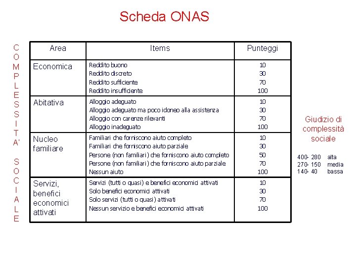 Scheda ONAS C O M P L E S S I T A’ S Scheda ONAS C O M P L E S S I T A’ S
