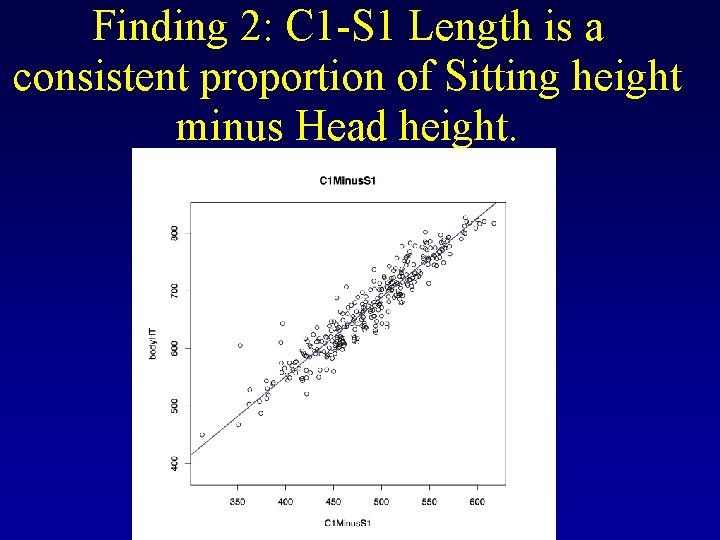Finding 2: C 1 -S 1 Length is a consistent proportion of Sitting height
