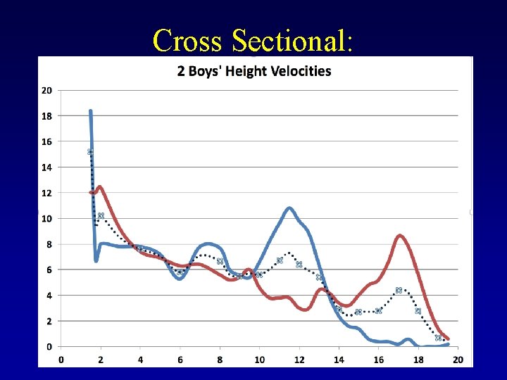 Cross Sectional: 