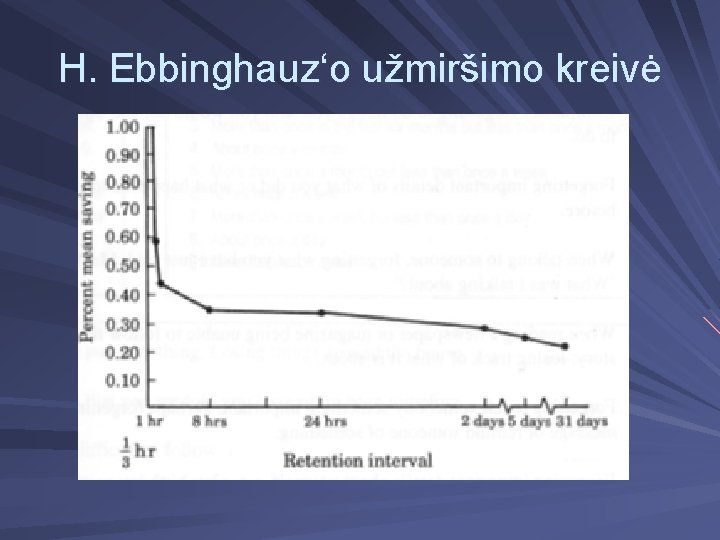 H. Ebbinghauz‘o užmiršimo kreivė 