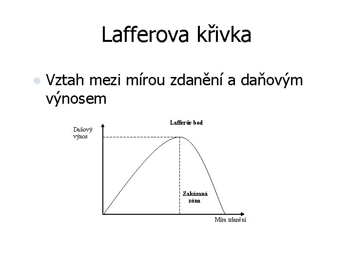 Lafferova křivka l Vztah mezi mírou zdanění a daňovým výnosem Daňový výnos Lafferův bod