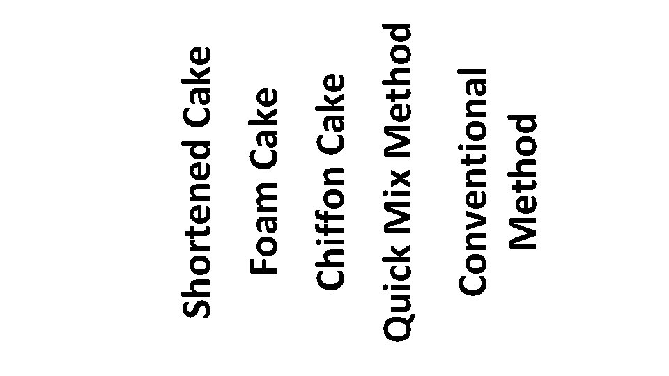 Conventional Method Quick Mix Method Chiffon Cake Foam Cake Shortened Cake 