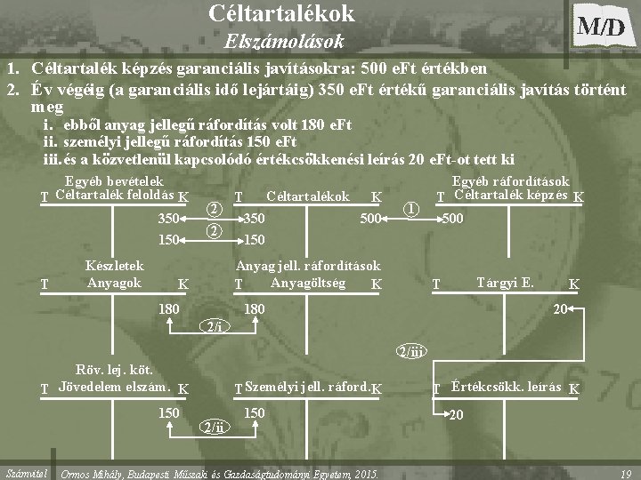 Céltartalékok M/D Elszámolások 1. Céltartalék képzés garanciális javításokra: 500 e. Ft értékben 2. Év Céltartalékok M/D Elszámolások 1. Céltartalék képzés garanciális javításokra: 500 e. Ft értékben 2. Év