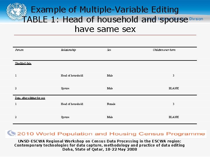 Example of Multiple-Variable Editing TABLE 1: Head of household and spouse have same sex