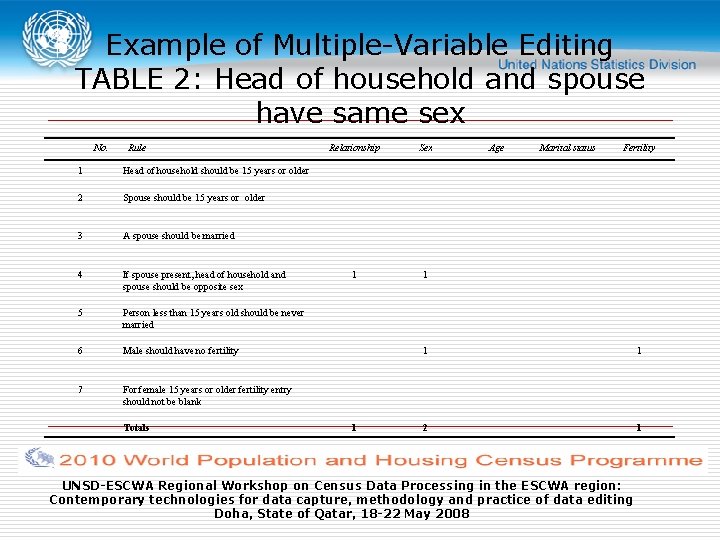 Example of Multiple-Variable Editing TABLE 2: Head of household and spouse have same sex