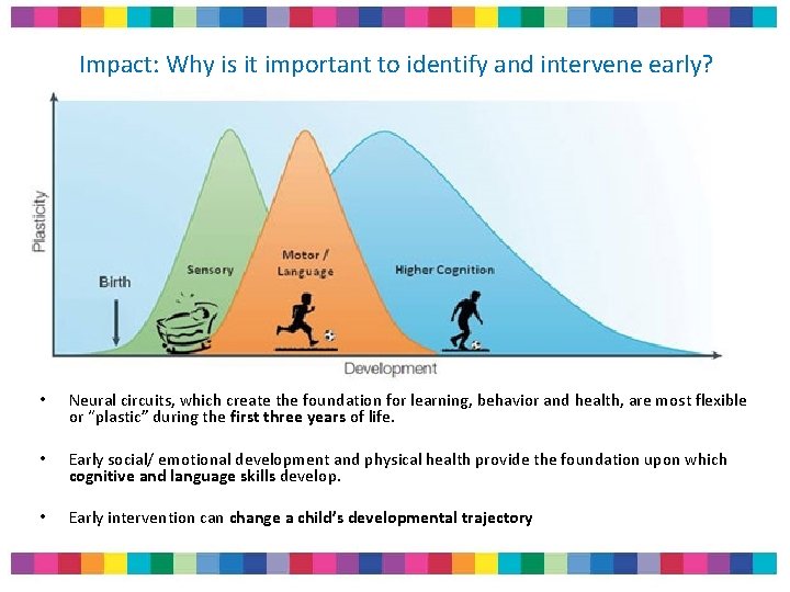Impact: Why is it important to identify and intervene early? • Neural circuits, which Impact: Why is it important to identify and intervene early? • Neural circuits, which