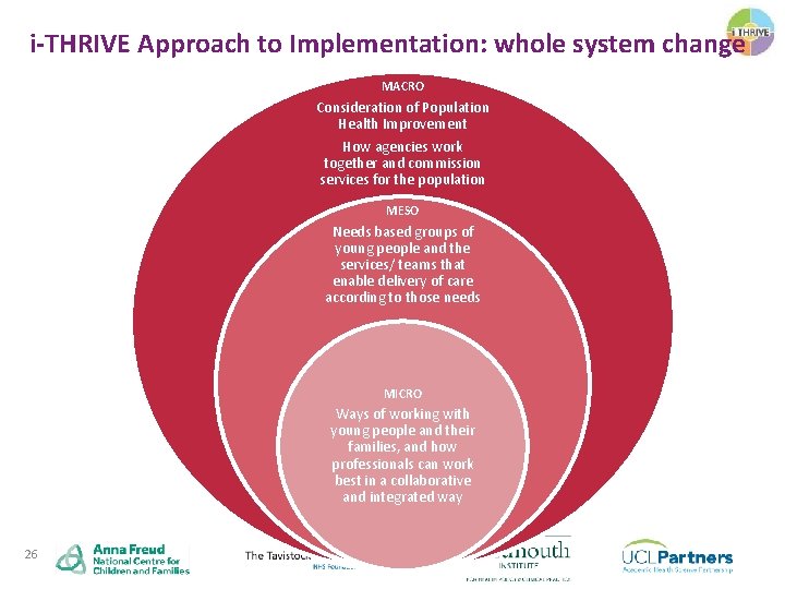 i-THRIVE Approach to Implementation: whole system change MACRO Consideration of Population Health Improvement How
