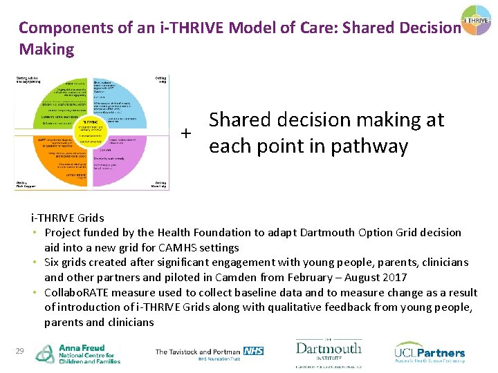Components of an i-THRIVE Model of Care: Shared Decision Making Shared decision making at
