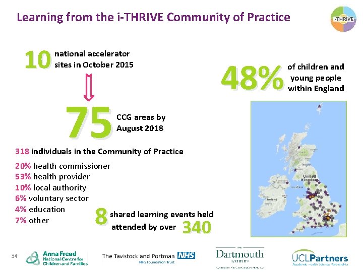 Learning from the i-THRIVE Community of Practice 10 national accelerator sites in October 2015