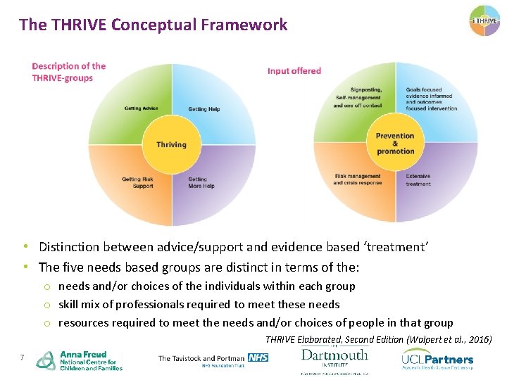 The THRIVE Conceptual Framework • Distinction between advice/support and evidence based ‘treatment’ • The