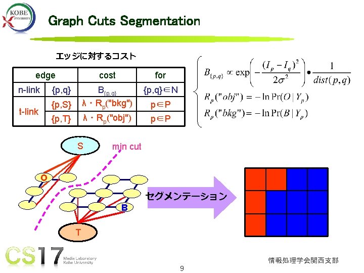 Graph Cuts Segmentation エッジに対するコスト edge n-link cost for {p, q}∈N {p, S} B{p, q}