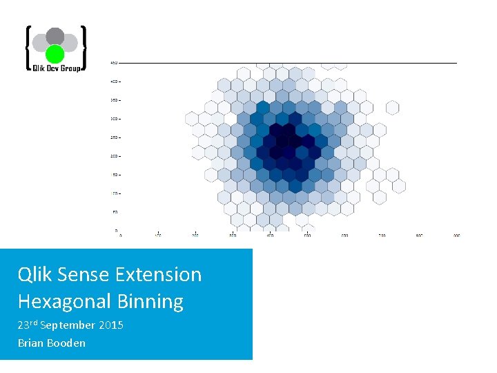 Qlik Sense Extension Hexagonal Binning 23 rd September 2015 Brian Booden 