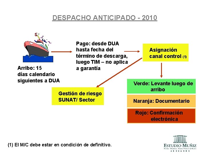 DESPACHO ANTICIPADO - 2010 Arribo: 15 días calendario siguientes a DUA Pago: desde DUA DESPACHO ANTICIPADO - 2010 Arribo: 15 días calendario siguientes a DUA Pago: desde DUA