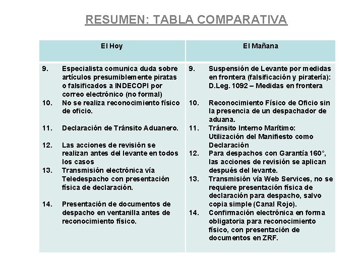 RESUMEN: TABLA COMPARATIVA El Hoy 9. El Mañana Especialista comunica duda sobre artículos presumiblemente RESUMEN: TABLA COMPARATIVA El Hoy 9. El Mañana Especialista comunica duda sobre artículos presumiblemente