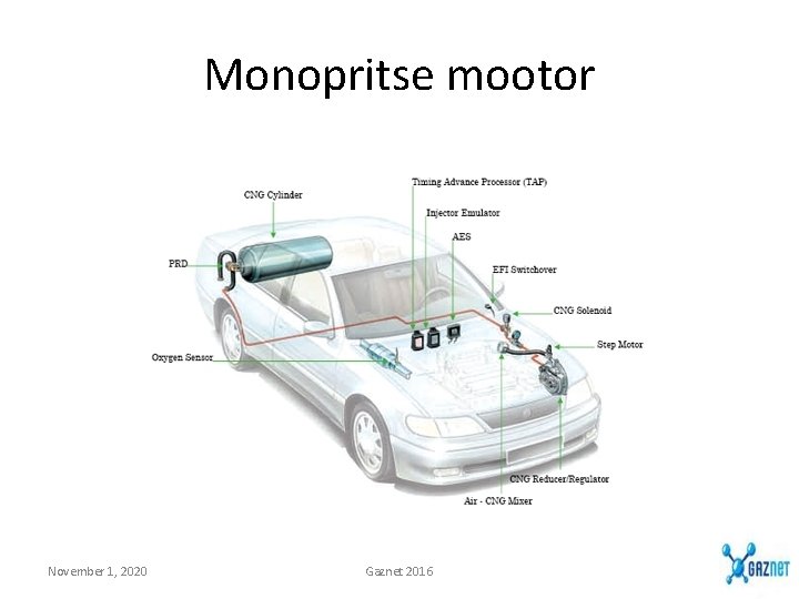 Monopritse mootor November 1, 2020 Gaznet 2016 Monopritse mootor November 1, 2020 Gaznet 2016