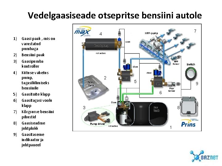 Vedelgaasiseade otsepritse bensiini autole 1) 2) 3) 4) 5) 6) 7) 8) 9) Gaasi Vedelgaasiseade otsepritse bensiini autole 1) 2) 3) 4) 5) 6) 7) 8) 9) Gaasi