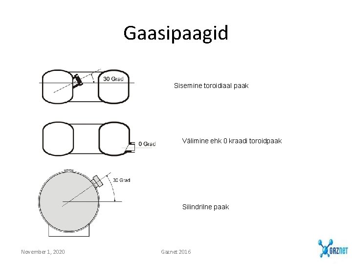 Gaasipaagid Sisemine toroidiaal paak Välimine ehk 0 kraadi toroidpaak Silindrilne paak November 1, 2020 Gaasipaagid Sisemine toroidiaal paak Välimine ehk 0 kraadi toroidpaak Silindrilne paak November 1, 2020