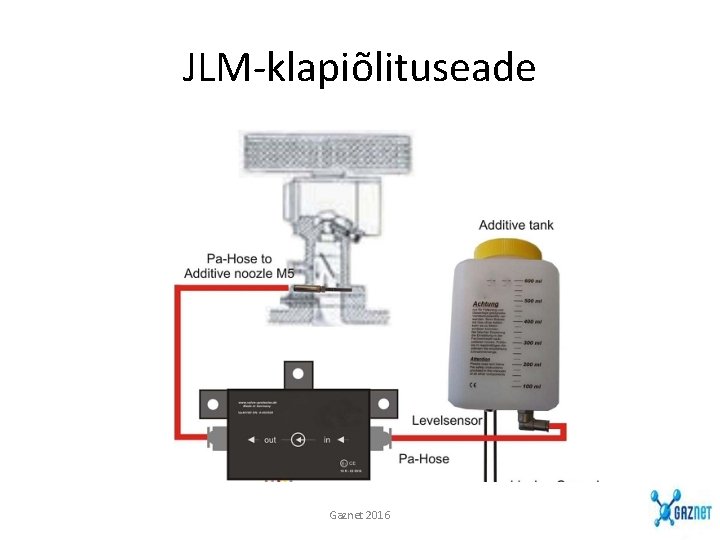 JLM-klapiõlituseade Gaznet 2016 JLM-klapiõlituseade Gaznet 2016