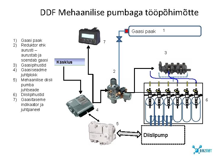 DDF Mehaanilise pumbaga tööpõhimõtte Gaasi paak 1) Gaasi paak 2) Reduktor ehk aurusti – DDF Mehaanilise pumbaga tööpõhimõtte Gaasi paak 1) Gaasi paak 2) Reduktor ehk aurusti –