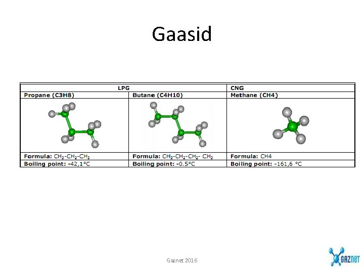 Gaasid Gaznet 2016 Gaasid Gaznet 2016