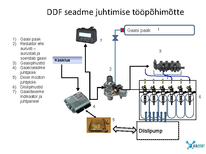 DDF seadme juhtimise tööpõhimõtte Gaasi paak 1) Gaasi paak 2) Reduktor ehk aurusti – DDF seadme juhtimise tööpõhimõtte Gaasi paak 1) Gaasi paak 2) Reduktor ehk aurusti –
