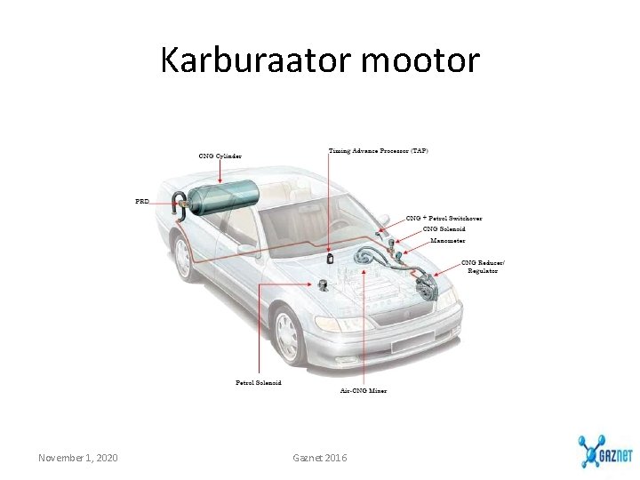 Karburaator mootor November 1, 2020 Gaznet 2016 Karburaator mootor November 1, 2020 Gaznet 2016