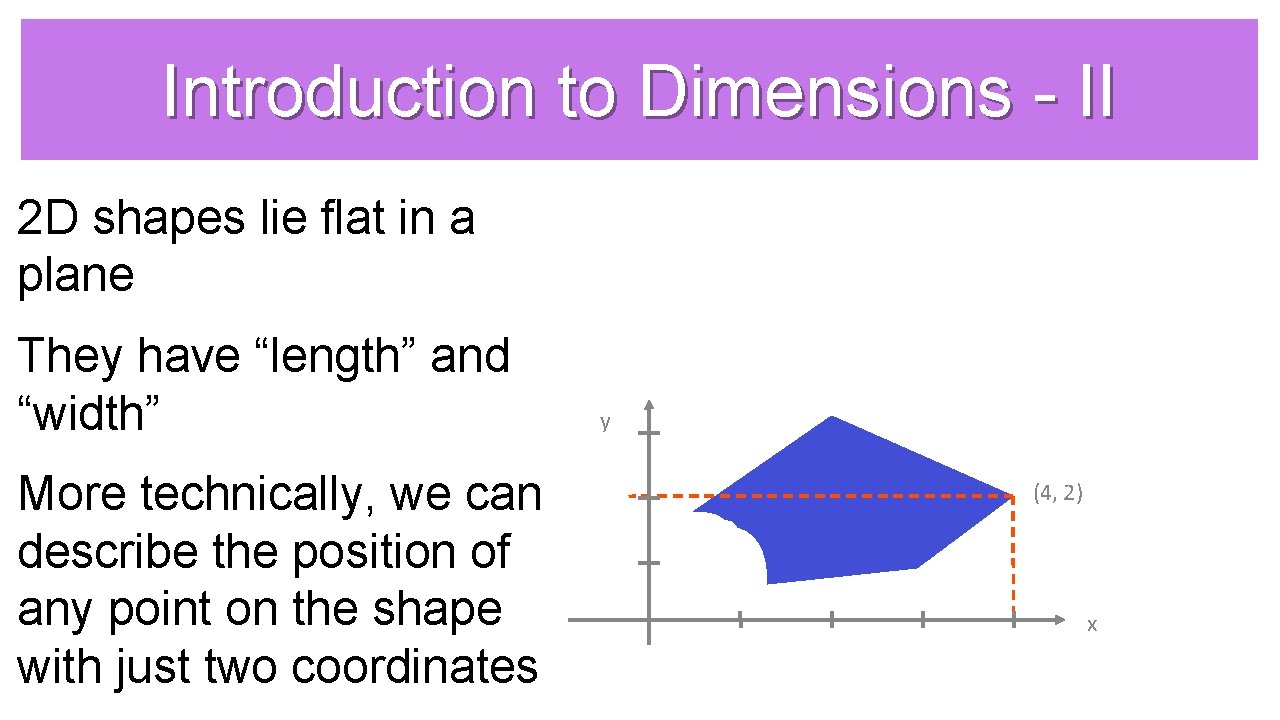Introduction to Dimensions - II 2 D shapes lie flat in a plane They
