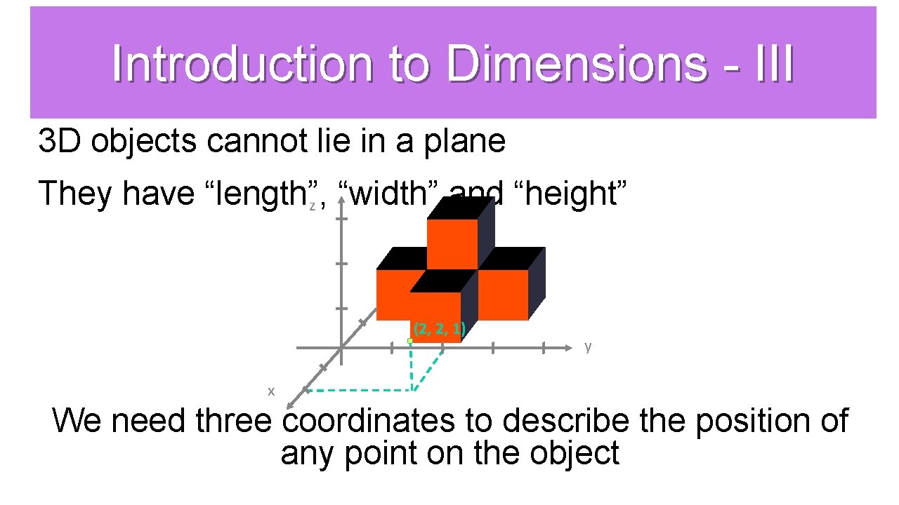 Introduction to Dimensions - III 3 D objects cannot lie in a plane They