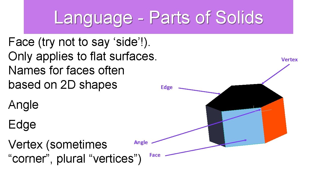 Language - Parts of Solids Face (try not to say ‘side’!). Only applies to