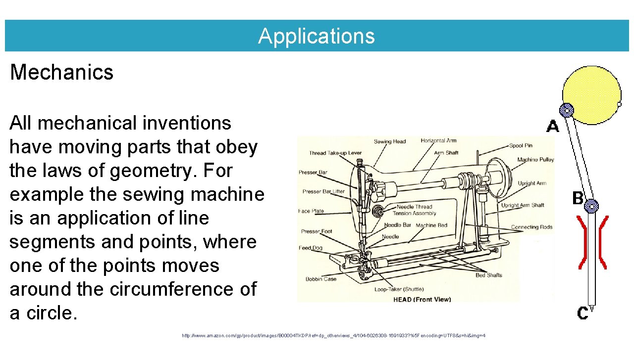 Applications Mechanics All mechanical inventions have moving parts that obey the laws of geometry.