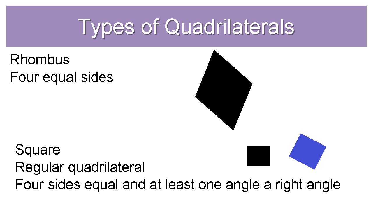 Types of Quadrilaterals Rhombus Four equal sides Square Regular quadrilateral Four sides equal and