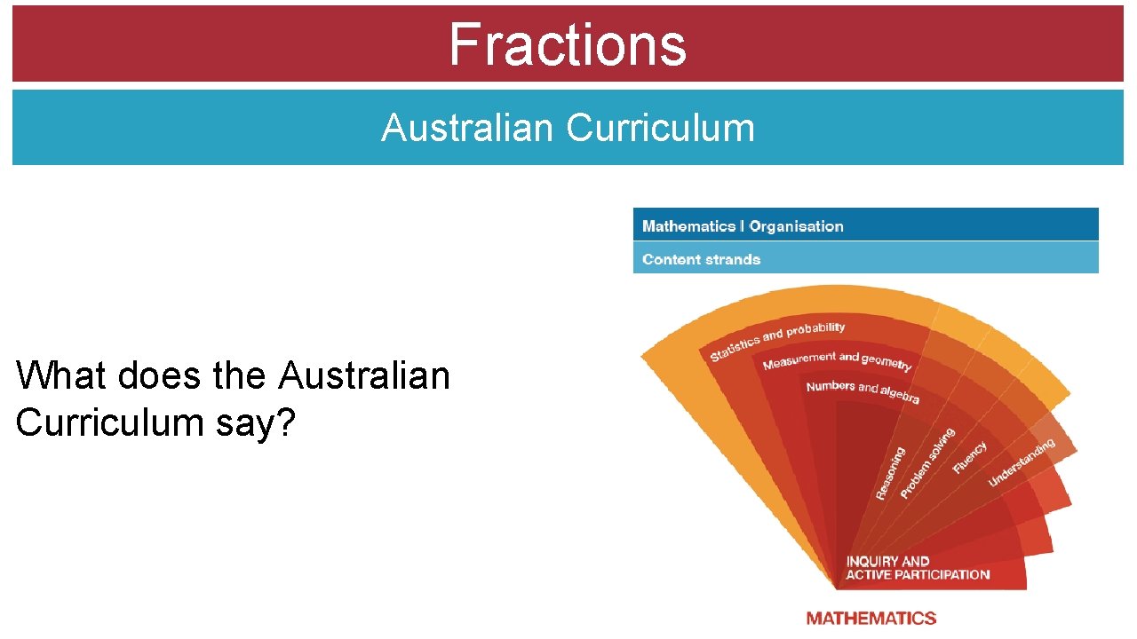 Fractions Australian Curriculum What does the Australian Curriculum say? 