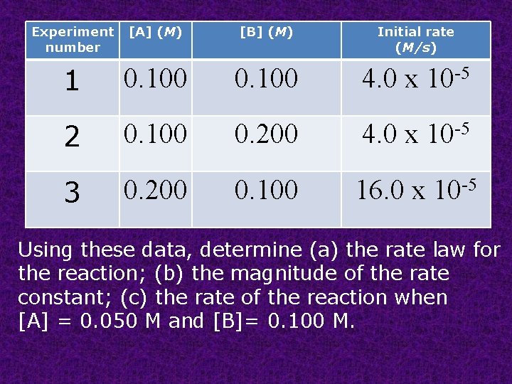 Experiment number [A] (M) [B] (M) Initial rate (M/s) 1 0. 100 4. 0