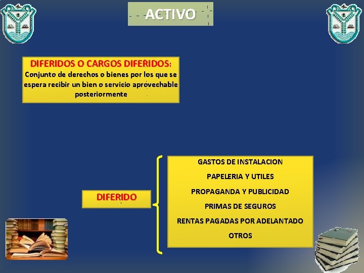 ACTIVO DIFERIDOS O CARGOS DIFERIDOS: Conjunto de derechos o bienes por los que se