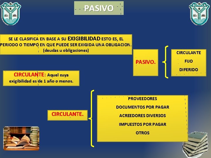 PASIVO SE LE CLASIFICA EN BASE A SU EXIGIBILIDAD ESTO ES, EL PERIODO O