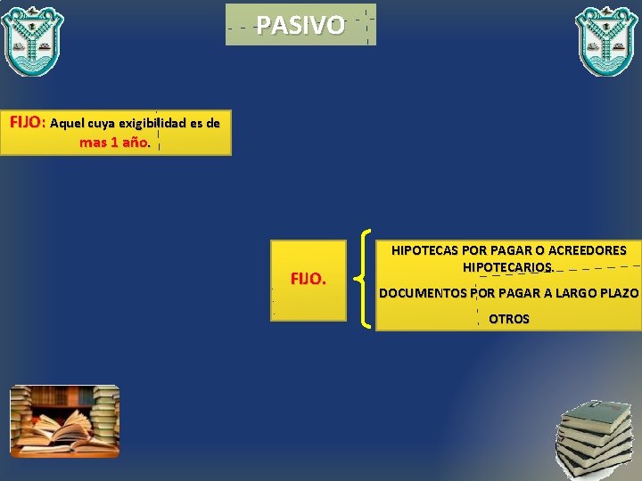 PASIVO FIJO: Aquel cuya exigibilidad es de mas 1 año. FIJO. HIPOTECAS POR PAGAR