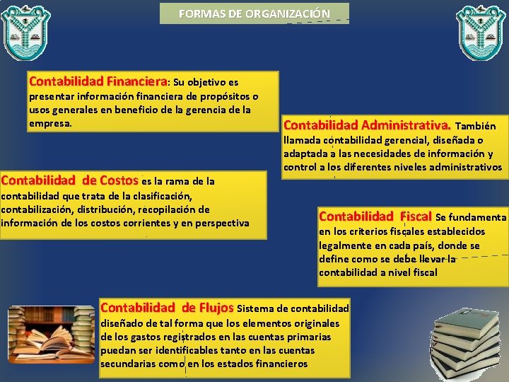 FORMAS DE ORGANIZACIÓN Contabilidad Financiera: Su objetivo es presentar información financiera de propósitos o