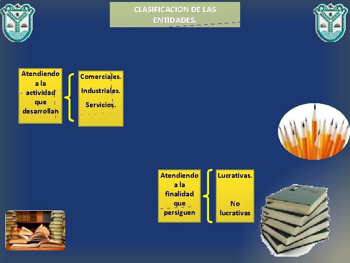 CLASIFICACION DE LAS ENTIDADES. Atendiendo a la actividad que desarrollan Comerciales. Industriales. Servicios. Atendiendo