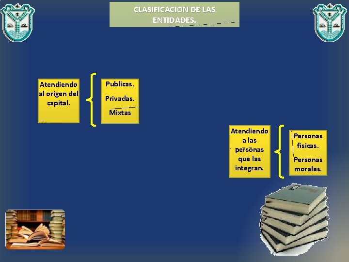 CLASIFICACION DE LAS ENTIDADES. Atendiendo al origen del capital. Publicas. Privadas. Mixtas Atendiendo a