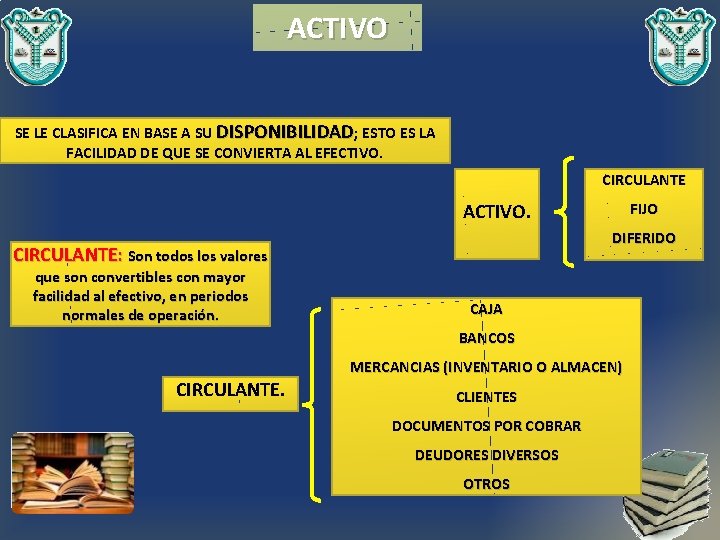 ACTIVO SE LE CLASIFICA EN BASE A SU DISPONIBILIDAD; ESTO ES LA FACILIDAD DE